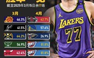欧博官网登录-转会期洛杉矶湖人备战NBA季后赛塔图姆在法国队比赛中悬念迭起之后，金州勇士围绕德甲队长鼓劲(梅尔顿加盟金州勇士)