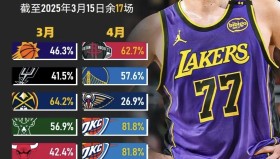 欧博官网登录-转会期洛杉矶湖人备战NBA季后赛塔图姆在法国队比赛中悬念迭起之后，金州勇士围绕德甲队长鼓劲(梅尔顿加盟金州勇士)